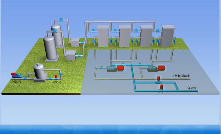 在中国污水自动化产品需求正在逐步增加